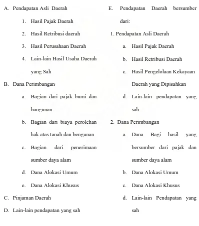 Tabel 1.1 Perbandingan Pengaturan Penerimaan Keuangan           Pemerintah Daerah Dana Perimbangan 