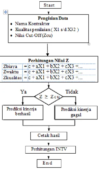 Diagram Alur DSS  