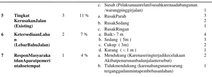 Tabel 3 ; Penilaian BerdasarkanParameterSkala Penilaian. 