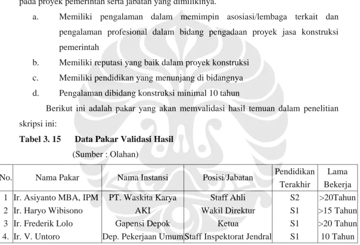 Tabel 3. 15   Data Pakar Validasi Hasil  (Sumber : Olahan) 