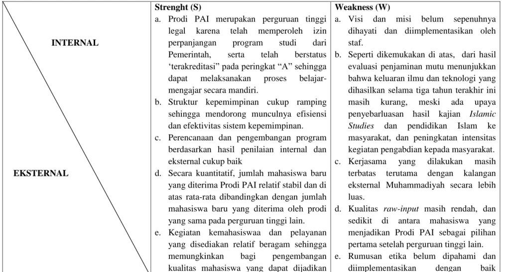 Tabel 3. Analisis SWOT 