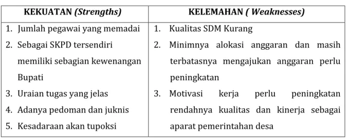 Tabel 8.  Data Menurut Analisa SWOT  