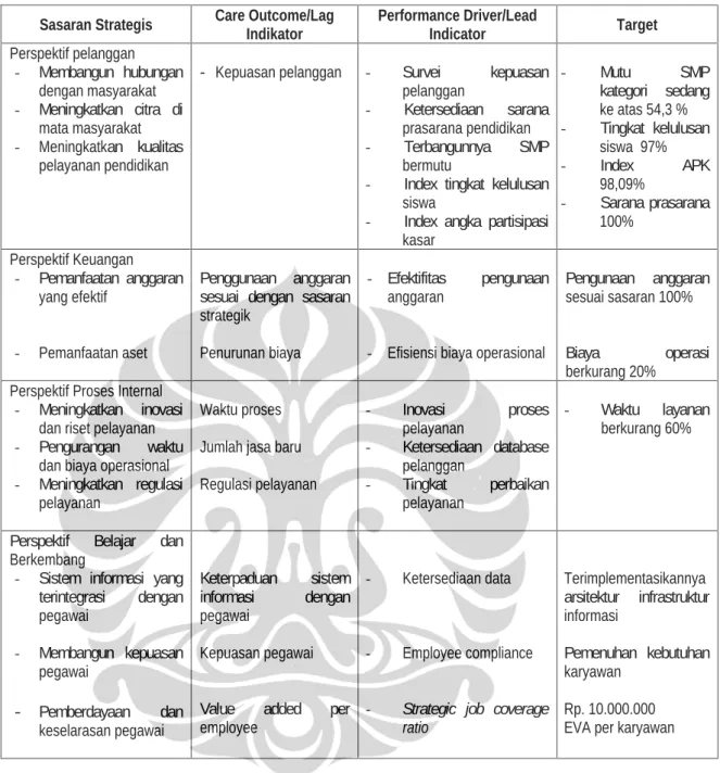 Tabel 4.2. Ukuran Hasil, Ukuran Pemacu Kinerja dan Target    