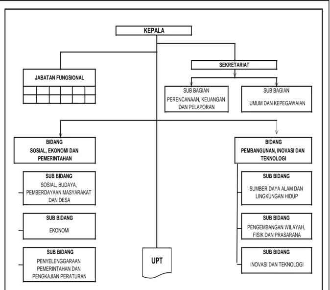 Gambar 1  Struktur Organisasi 