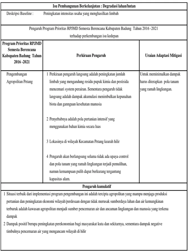 Tabel 4.6 Analisis Pengaruh Negatif Program 4 