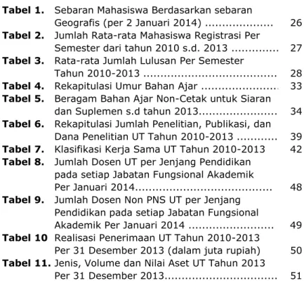Tabel 1.   Sebaran Mahasiswa Berdasarkan sebaran 