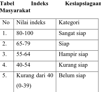 Tabel Masyarakat 