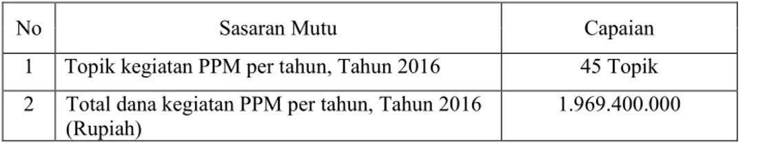 Tabel 1.   Capaian Kegiatan PPM Politeknik Negeri Lampung Hingga Tahun  2016 