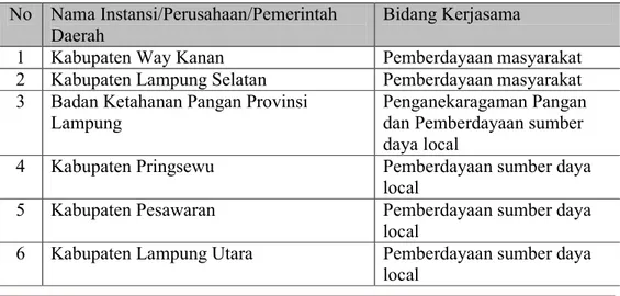 Tabel 3.   Kemitraan antara Politeknik Negeri Lampung dan berbagai instansi  pada kegiatan PPM 