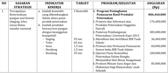 Tabel 3 : Rencana Kinerja Sasaran Dinas Peternakan Prov. Sumbar Tahun 2013 NO SASARAN
