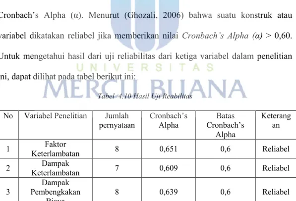 Tabel  4.10 Hasil Uji Reabilitas   No  Variabel Penelitian  Jumlah 