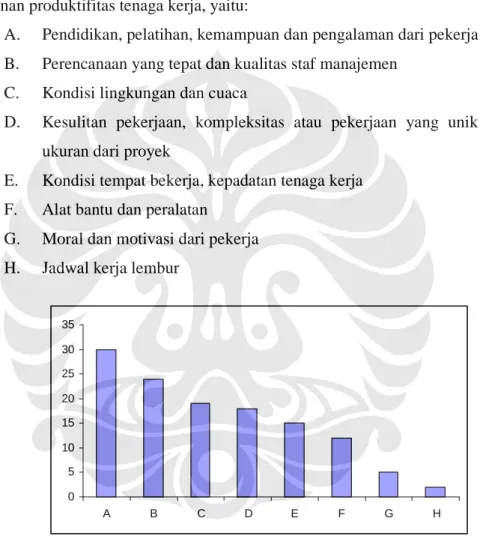 Gambar 2.6 :  Nilai faktor yang berpengaruh terhadap    produktifitas tenaga kerja (Neil, 1982) 