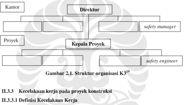 Gambar 2.1. Struktur organisasi K3 19