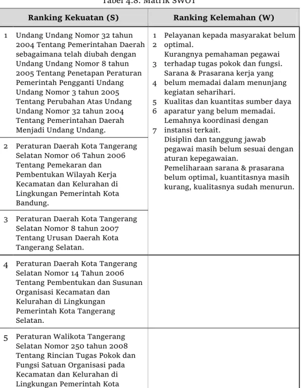 Tabel 4.8. Matrik SWOT 