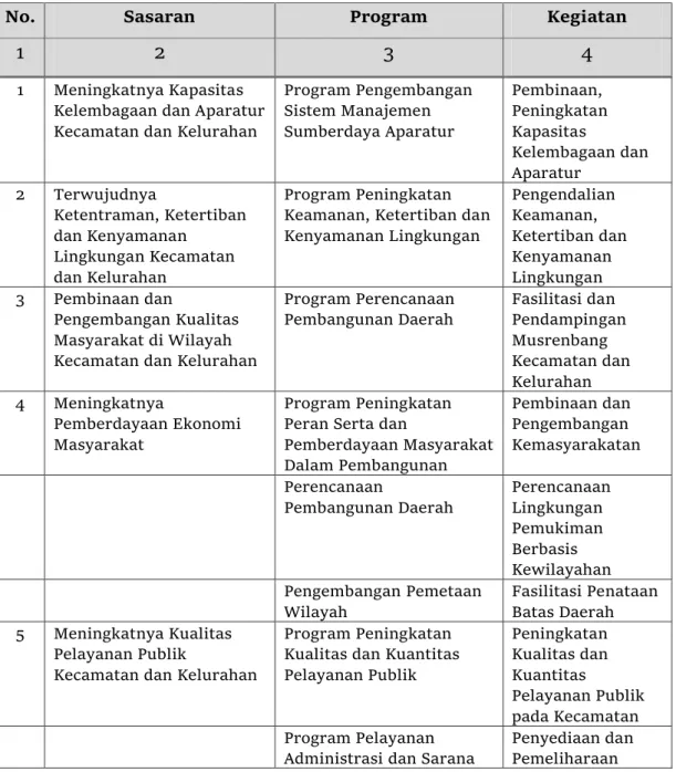 Tabel 4.999  Program dan Kegiatan 