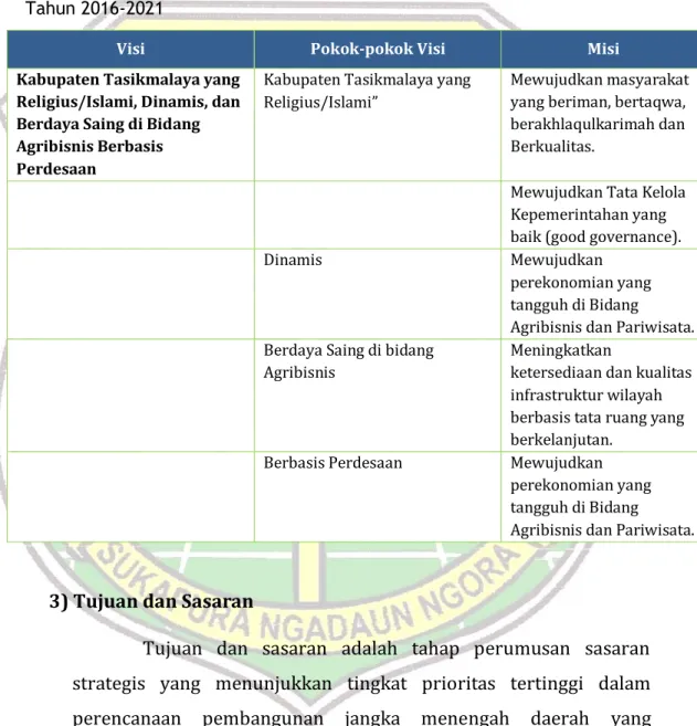 Tabel  3.2.  Keterkaitan  Visi  Dan  Misi  Pembangunan  Kabupaten Tasikmalaya  Tahun 2016-2021 