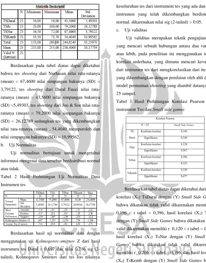 Tabel  2  Hasil  Perhitungan  Uji  Normalitas  Data  Instrumen tes   