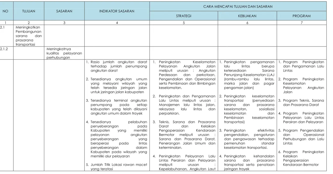 Tabel IV-2  Strategi, Kebijakan Dan Program Pencapaian Tujuan Dan Sasaran Rencana Strategis 