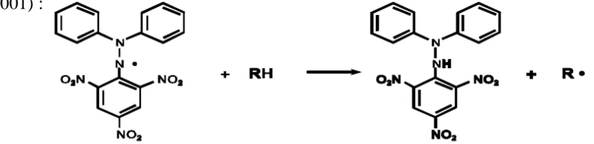Gambar  7. Reaksi antara DPPH dengan atom H netral yang berasal dari  antioksidan. 