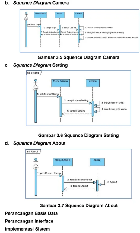Gambar 3.5 Squence Diagram Camera  c.  Squence Diagram Setting 