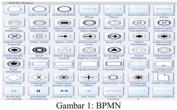 Gambar 1: BPMN  I.  UML (Unified Modelling Language) 