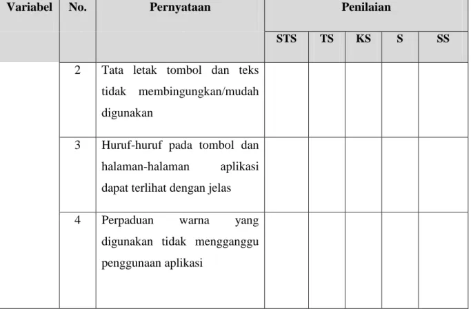 Tabel 4.2 Standar Penilain 