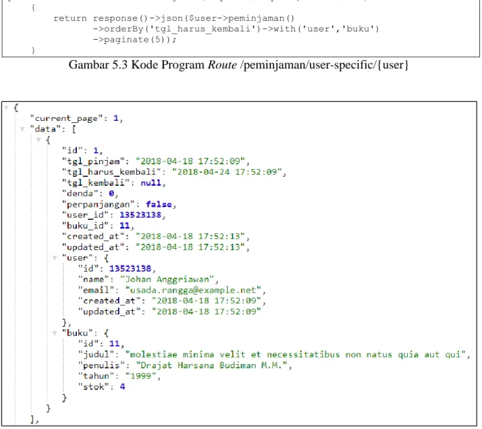 Gambar 5.3 Kode Program Route /peminjaman/user-specific/{user} 