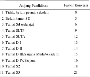 Tabel 5. Jenjang Pendidikan dan Faktor Konversi untuk            Menghitung Rata-Rata Lama Sekolah (MYS) 