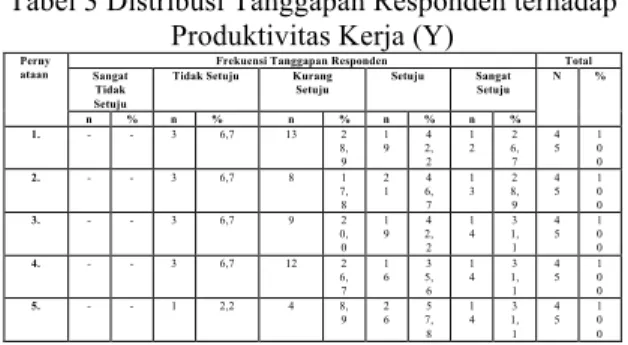 Tabel  4.2  menunjukan  bahwa  Perencanaan  Strategis SDM pada PT. Rajawali Anugerah Sakti  Medan  sudah  baik