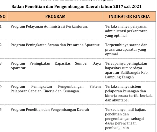Tabel 5.1. Indikator Kinerja Program  
