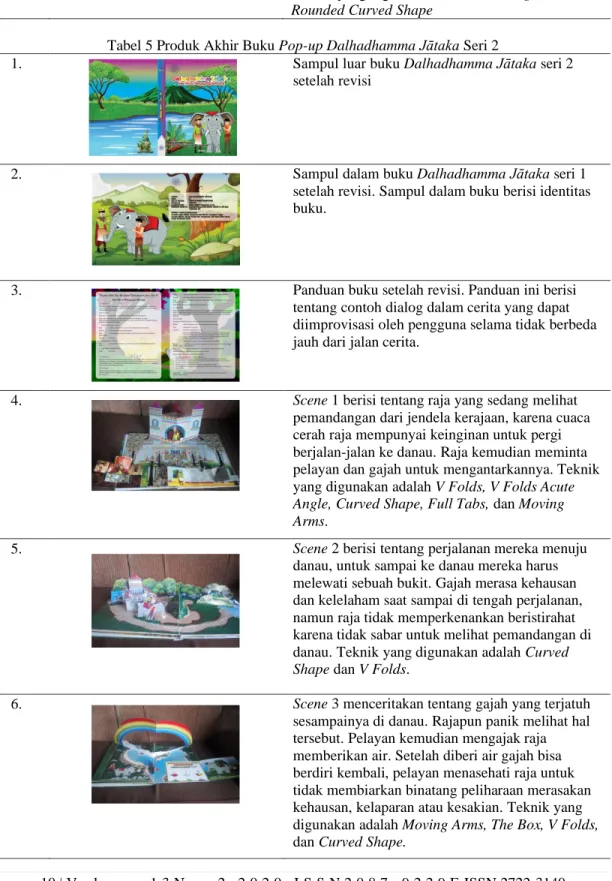 Tabel 5 Produk Akhir Buku Pop-up Dalhadhamma Jātaka Seri 2 