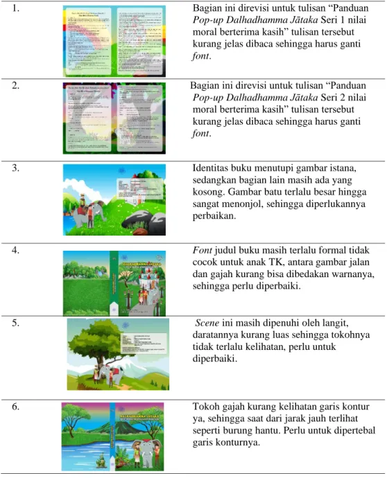 Tabel 3 Revisi Produk 
