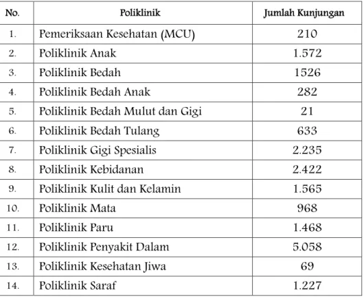 Tabel 4. Kunjungan Pasien Rawat Jalan berdasarkan Jenis Pelayanan RSUD  Balikpapan, Tahun 2015 