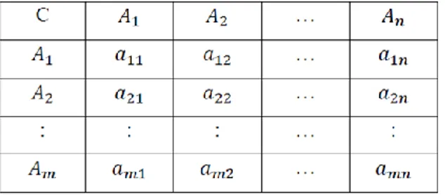 Gambar 3. Matriks Perbandingan  Berpasangan 