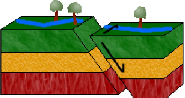 Gambar II-13 Oblique fault (Crystal Wicker, 2007) 