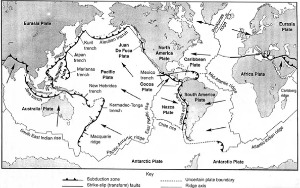 Gambar II-5 Major tectonic plates, mid-oceanic ridges, trenches, dan transform fault  pada permukaan bumi, tanda panah menunjukkan arah pergerakan lempeng 