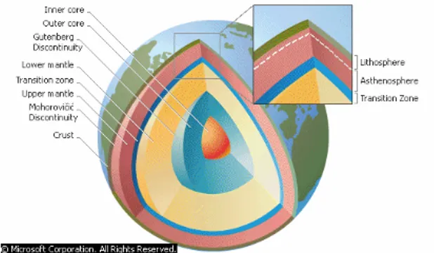 Gambar 2. 2 Struktur Lapisan Dalam Bumi (Encarta 2006) 