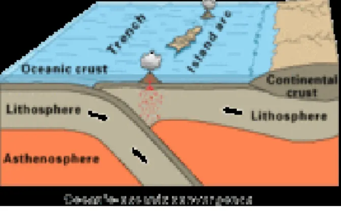 Gambar 2. 5 Ilustrasi Zona Gempa Subduksi (Wikipedia 2007) 