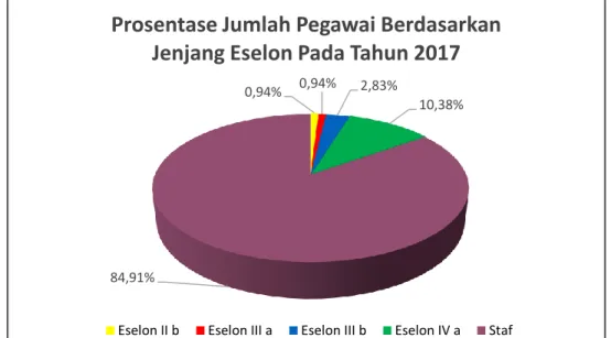 Tabel 2.4  Kondisi Eksisting Aset 