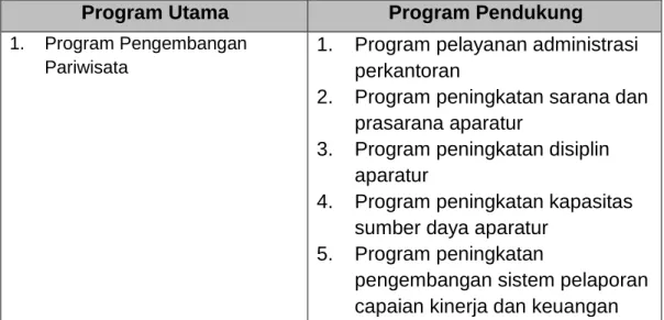 Tabel 5.1. Program Utama dan Pendukung  Program Utama  Program Pendukung  1.  Program Pengembangan 