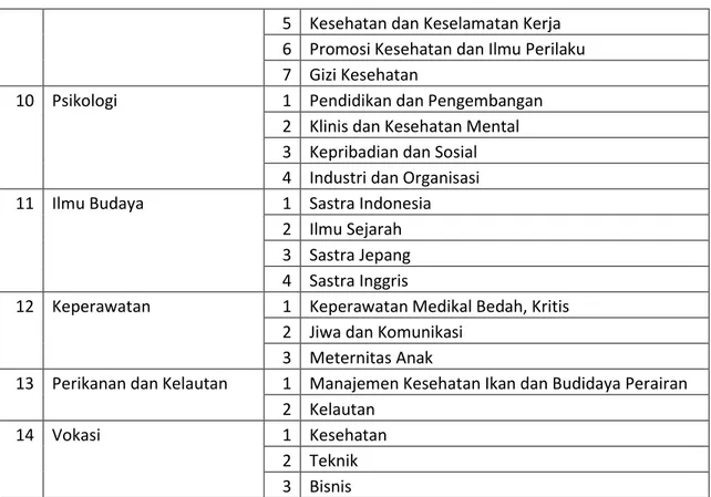 Tabel 2.3.: Rencana Pembentukan Pusat Kajian Universitas Airlangga 