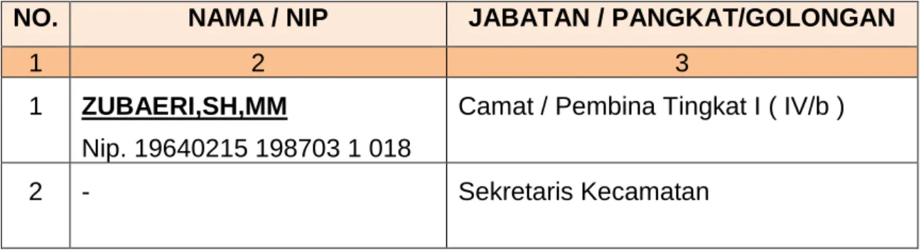 TABEL PEGAWAI  