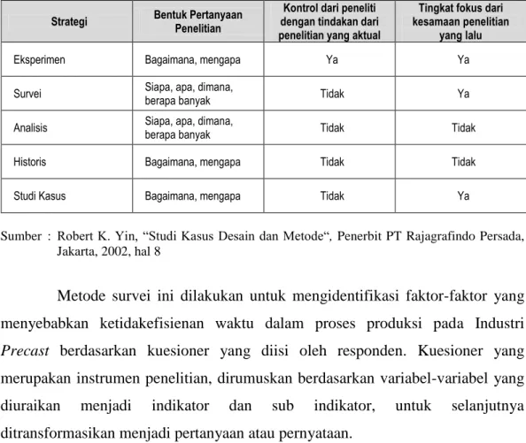 Tabel 3.1.   Strategi Penelitian 