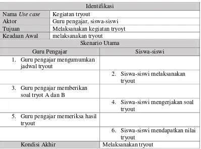 Tabel 3.7 Skenario Use case Kegiatan Tryout 