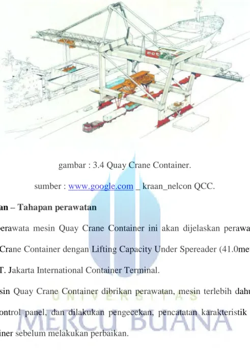 gambar : 3.4 Quay Crane Container. 
