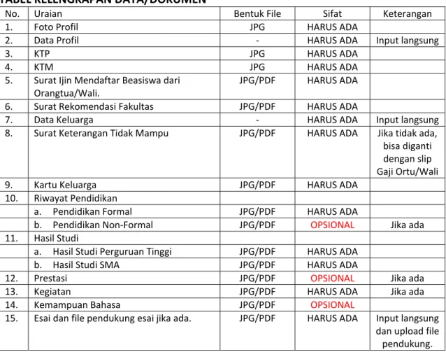 TABEL KELENGKAPAN DATA/DOKUMEN 