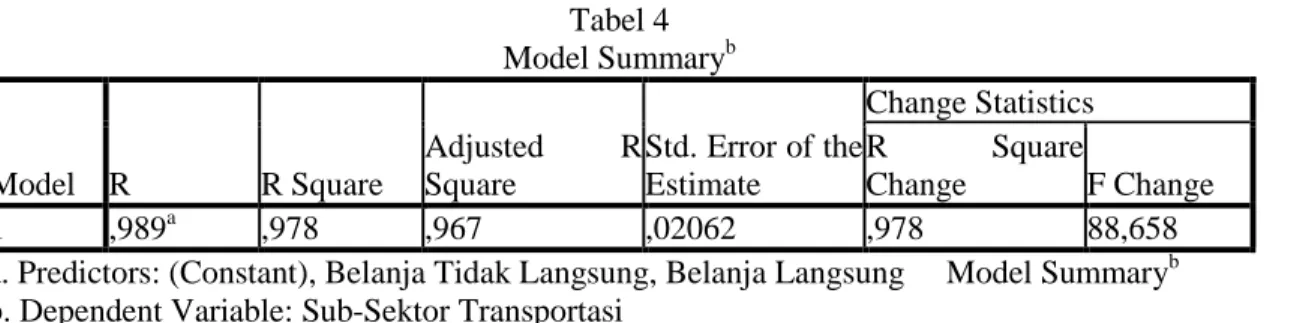 Tabel 5  Coefficients a Model  Unstandardized Coefficients  Standardized Coefficients  t  Sig