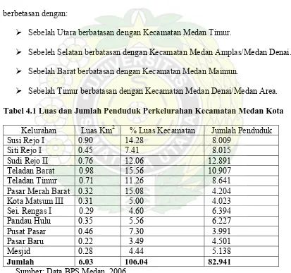 Tabel 4.1 Luas dan Jumlah Penduduk Perkelurahan Kecamatan Medan Kota 