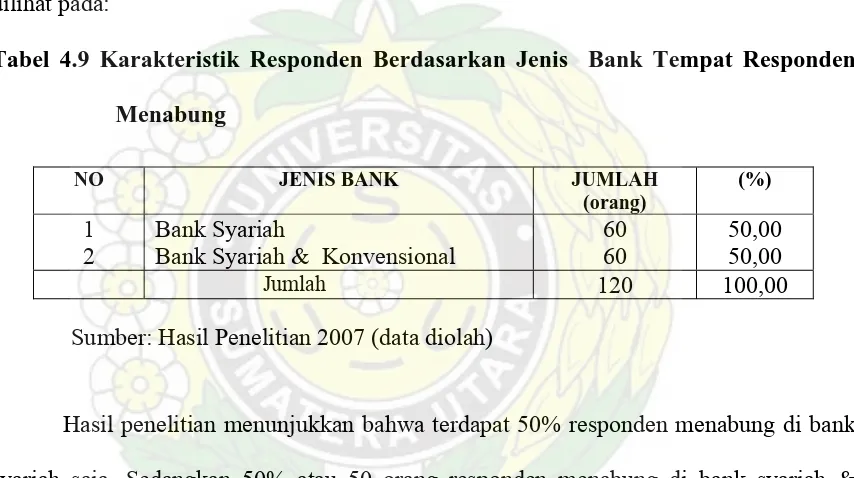Tabel 4.9 Karakteristik Responden Berdasarkan Jenis  Bank Tempat Responden 
