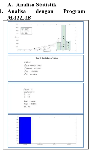 Gambar V.1. Uji statistik program MATLAB 7.0  